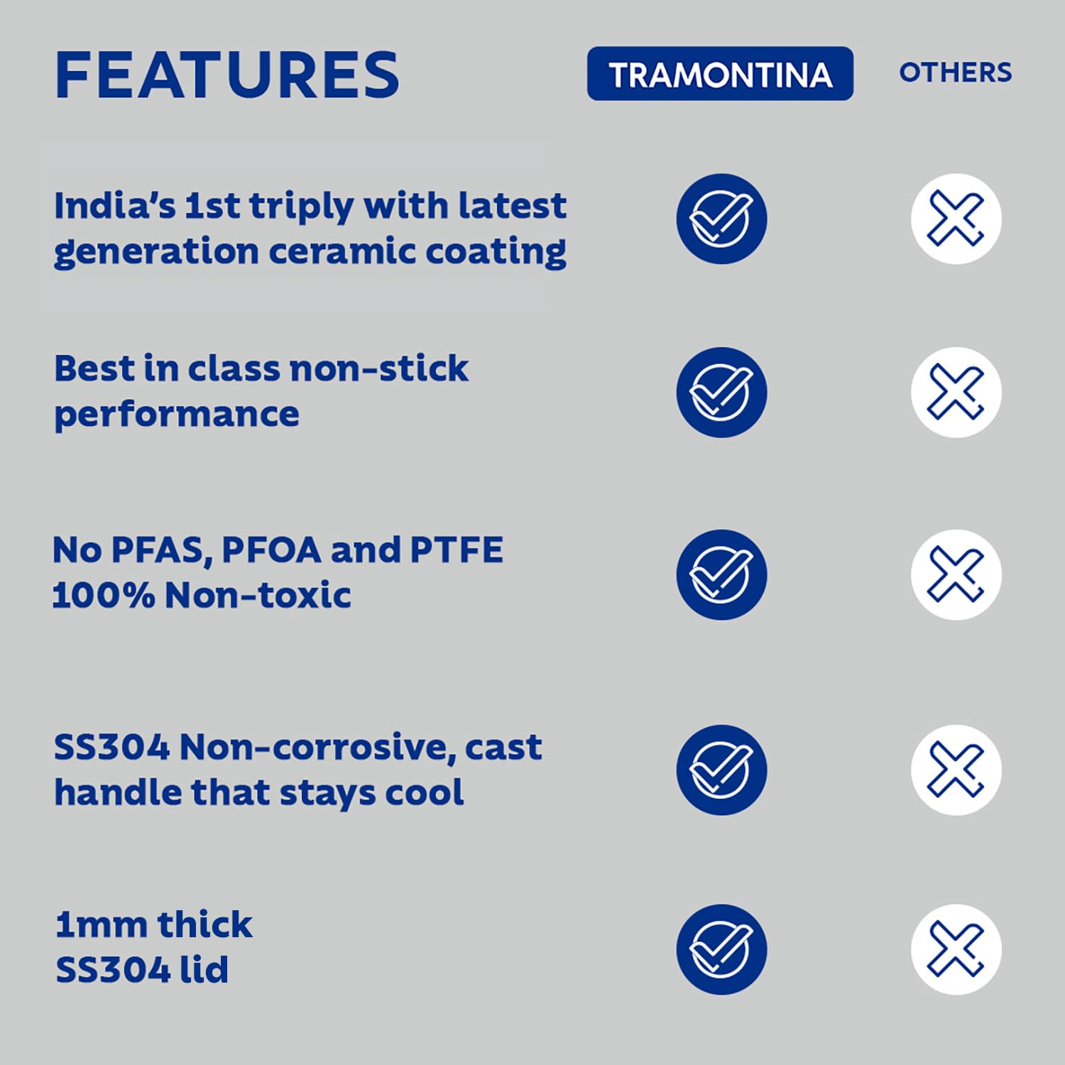 TRAMONTINA Fusao Healthy Triply Ceramic 20cm Frypan with SS 304 lid | Non Toxic (PFAS/PTFE/PFOA Free) Omlete Pan | Saute | Induction Friendly | Stay Cool Handle I 10 Year Warranty*