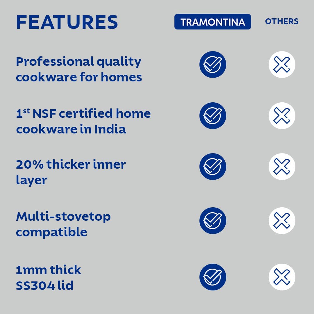 Tramontina Aeion 26 cm TriPly Stainless Steel Tasla with Lid – 4.7L w/Measuring Scale, Non-Toxic, Induction Ready, NSF Certified, Superior Heat Retention & Even Heating, Serve 7-8, 10 Years Warranty