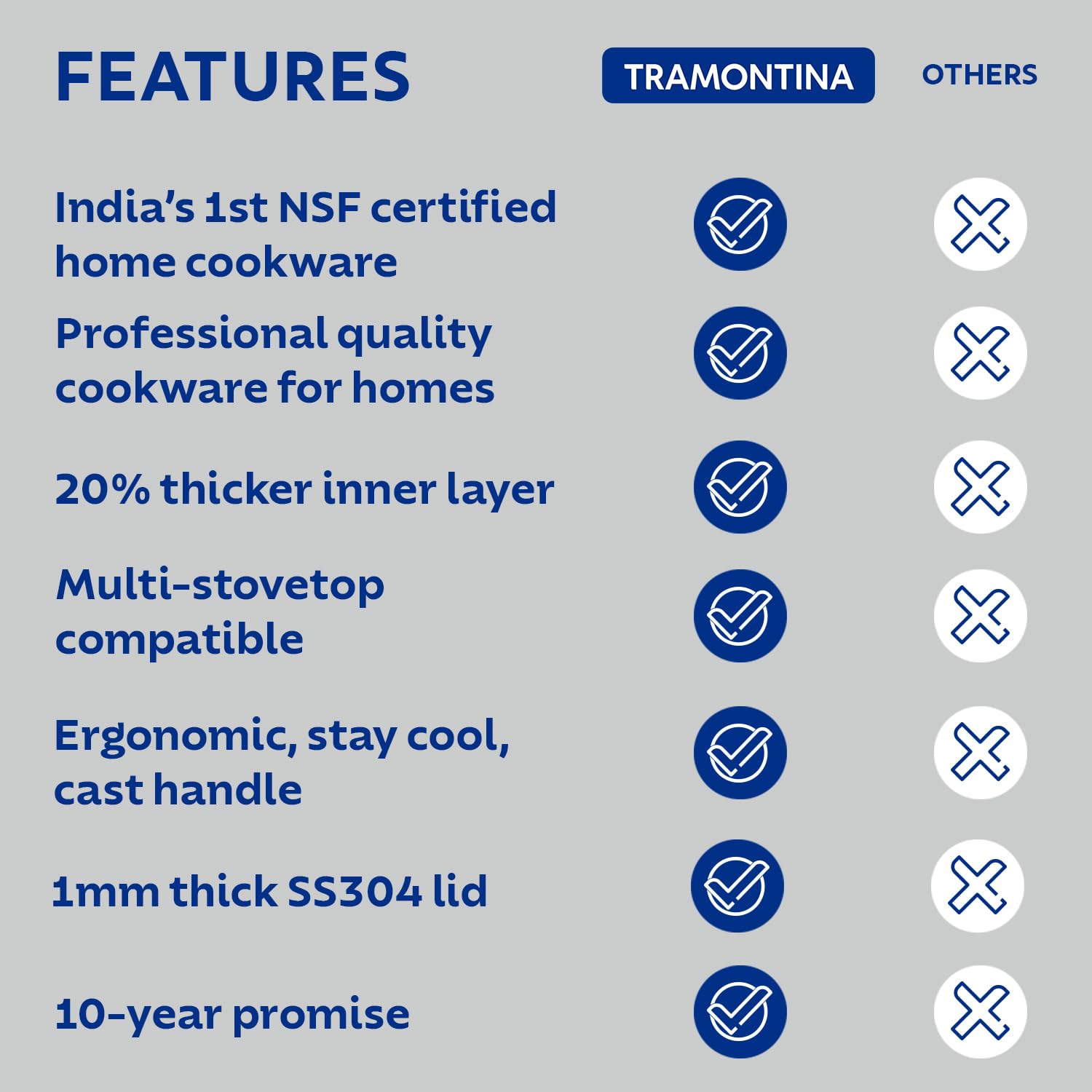 Tramontina Aeion Triply 16cm/2.1L Sauce Pan with SS 304 Lid | Healthy, Non Toxic | Milk Pan/Tea Pan | Induction Friendly | Stay Cool Handle | NSF Certified | 10 Year Warranty*